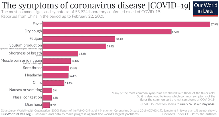 covid symptoms