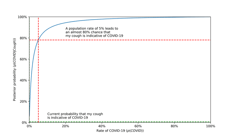 prior vs posterior